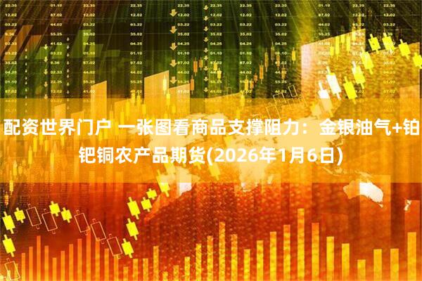 配资世界门户 一张图看商品支撑阻力：金银油气+铂钯铜农产品期货(2026年1月6日)